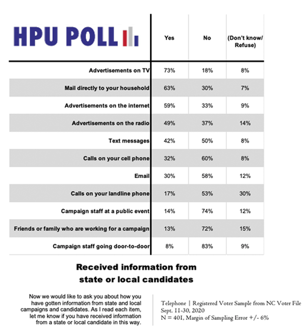 State and Local Candidate info.png